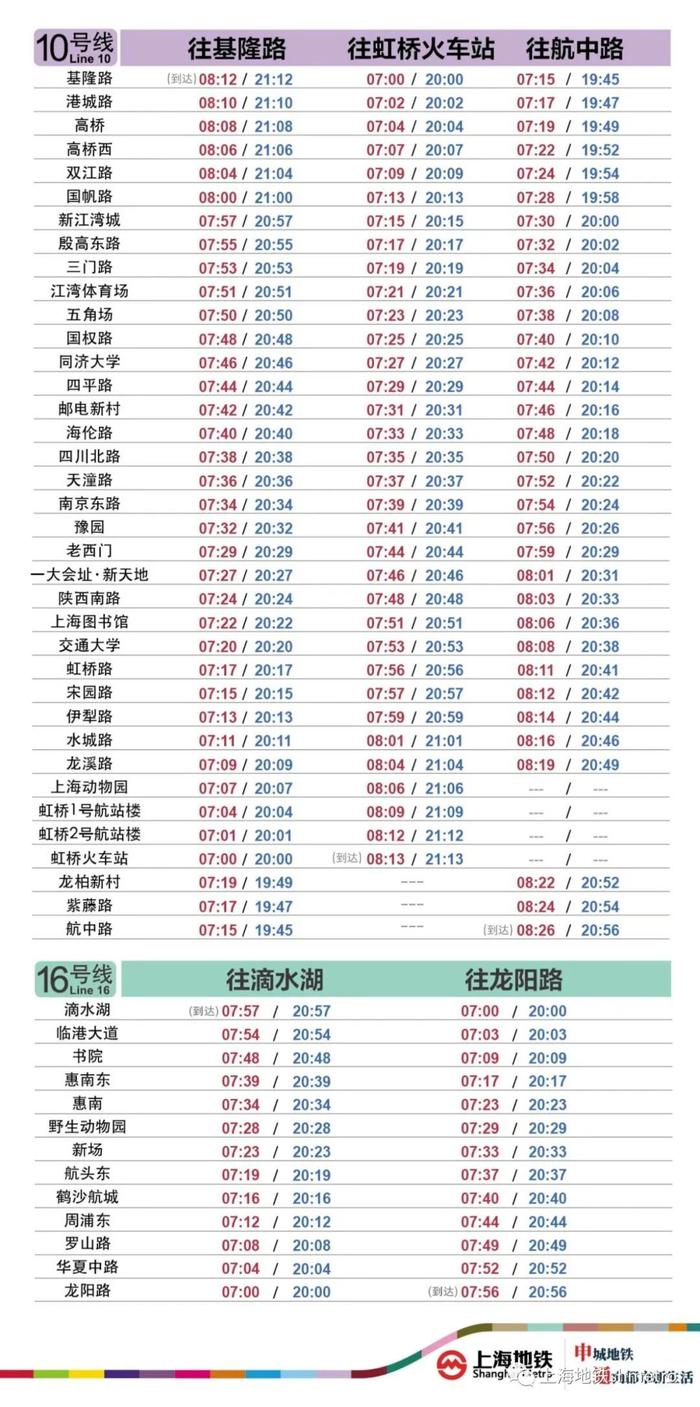 自5月22日起，上海地铁3、6、10、16号线恢复运营