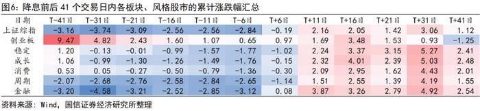 【国信策略】5年期以上LPR利率调降，如何看A股？