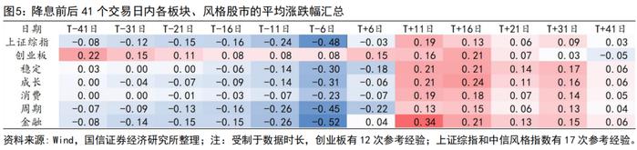 【国信策略】5年期以上LPR利率调降，如何看A股？