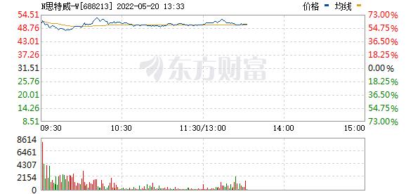 A股上涨 北向资金半天杀入超80亿元！有港股突然暴涨超100%