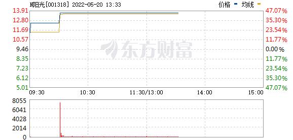 A股上涨 北向资金半天杀入超80亿元！有港股突然暴涨超100%