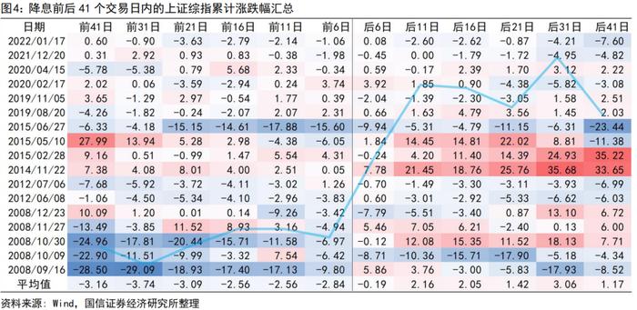 【国信策略】5年期以上LPR利率调降，如何看A股？