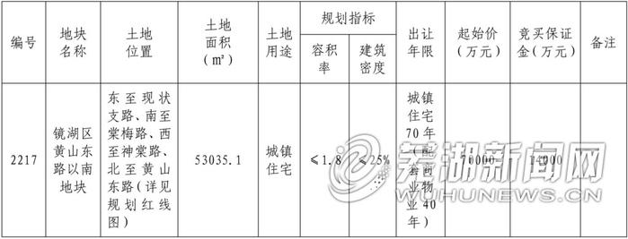 芜湖市自然资源和规划局国有建设用地使用权拍卖出让公告芜国土拍告字[2022]第12号