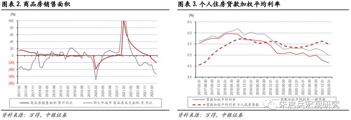 【中银宏观：5月20日LPR报价点评】利率市场化改革下的调整