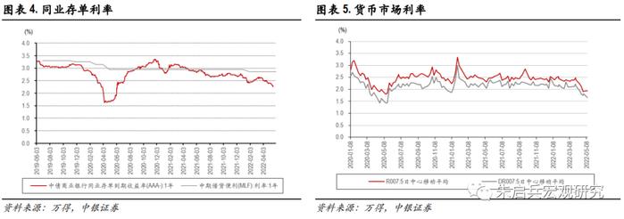 【中银宏观：5月20日LPR报价点评】利率市场化改革下的调整