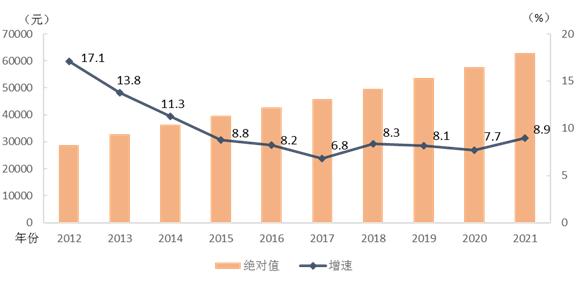 去年平均工资出炉！这些行业有“钱景”