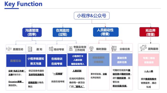 让促销员成为快消品掘金私域的新玩法——源慧方案