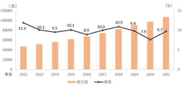 去年平均工资出炉！这些行业有“钱景”