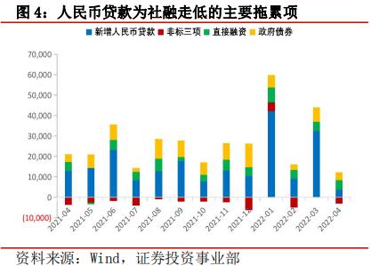 中信信托经济周报 | 通胀温和走高，信贷超预期走弱，打通宽货币和宽信用的传导堵点是关键