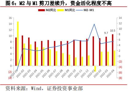 中信信托经济周报 | 通胀温和走高，信贷超预期走弱，打通宽货币和宽信用的传导堵点是关键