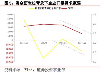 中信信托经济周报 | 通胀温和走高，信贷超预期走弱，打通宽货币和宽信用的传导堵点是关键