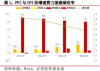 中信信托经济周报 | 通胀温和走高，信贷超预期走弱，打通宽货币和宽信用的传导堵点是关键