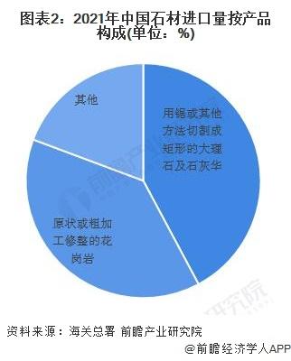 2022年中国石材行业进口情况分析 土耳其和印度进口占比过半 【组图】