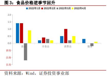 中信信托经济周报 | 通胀温和走高，信贷超预期走弱，打通宽货币和宽信用的传导堵点是关键