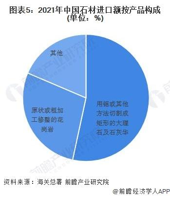 2022年中国石材行业进口情况分析 土耳其和印度进口占比过半 【组图】