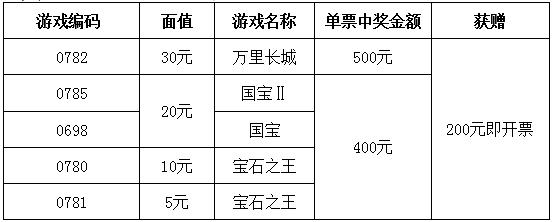 顶呱刮“奖上加奖” 中400或500送200元即开票