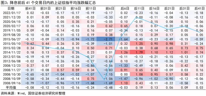 【国信策略】5年期以上LPR利率调降，如何看A股？