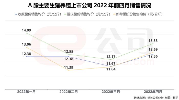 10家猪企一季度巨亏150亿，发生了什么？部分地区7成散户退出，双重疫情笼罩，拐点生变？