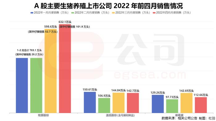 10家猪企一季度巨亏150亿，发生了什么？部分地区7成散户退出，双重疫情笼罩，拐点生变？