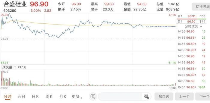 股价回撤超六成，这家公司实控人包揽70亿定增救赎