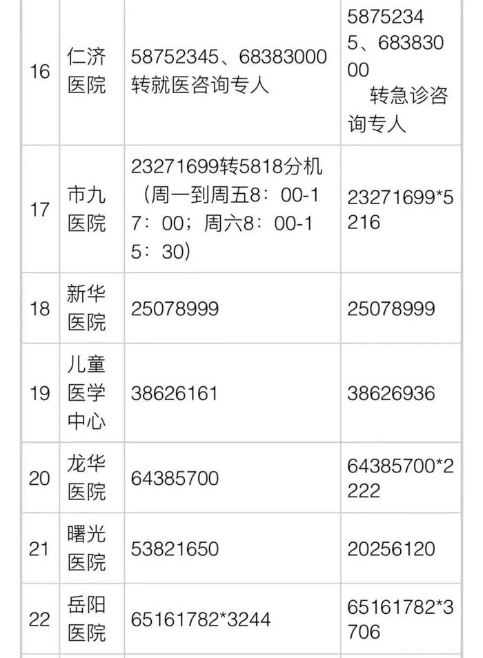 浦东又一个批发市场明起复市经营！各区医疗保供信息→