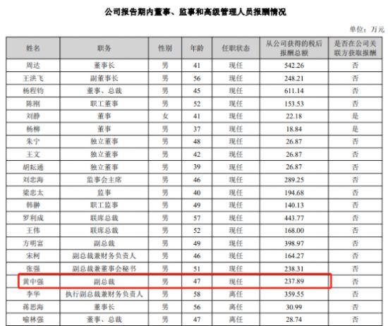 金科股份副总裁黄中强曾在中海地产工作 跳槽之后级别也变高了