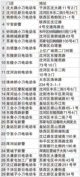 沈阳交警流动车管所为超标电动车办理临时通行标识