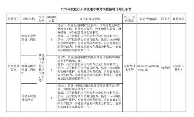 东华大学招聘工作人员，具体要求→