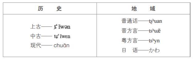 全世界普遍用字母的当下，中国为什么还在沿用表意字？