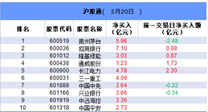 控股股东最高增持30亿！10倍航运牛股高位腰斩，BDI周线六连阳