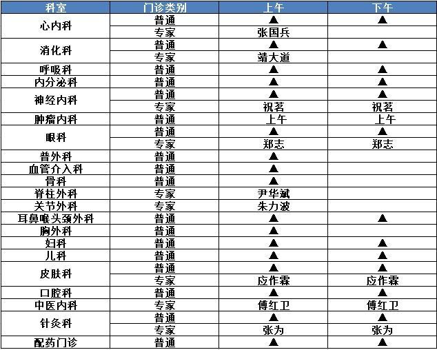 市一医院南部增开周日线下门诊，热门科室专家开展在线义诊