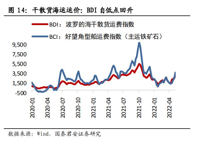 控股股东最高增持30亿！10倍航运牛股高位腰斩，BDI周线六连阳