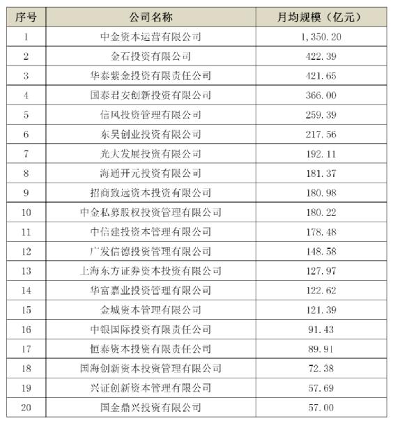 警示！又有头部券商私募子公司遭点名：华泰证券旗下华泰紫金遭遇警示函 一季度排名业内前三