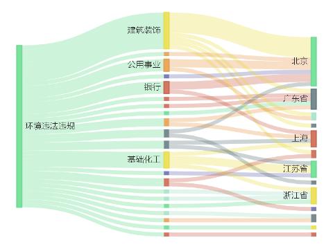 盛隆化工有限公司环境违法被罚83.25万元