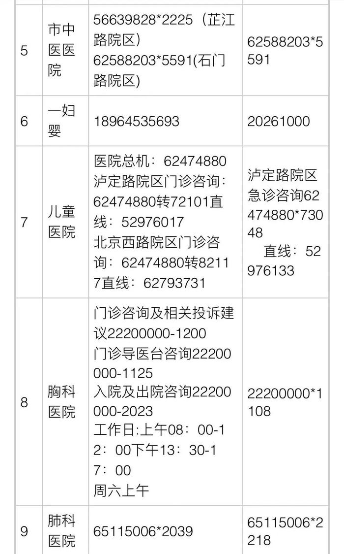 浦东又一个批发市场明起复市经营！各区医疗保供信息→