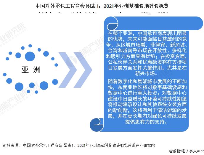 2022年亚洲工程建设行业市场规模及竞争格局分析 中国交建表现突出【组图】