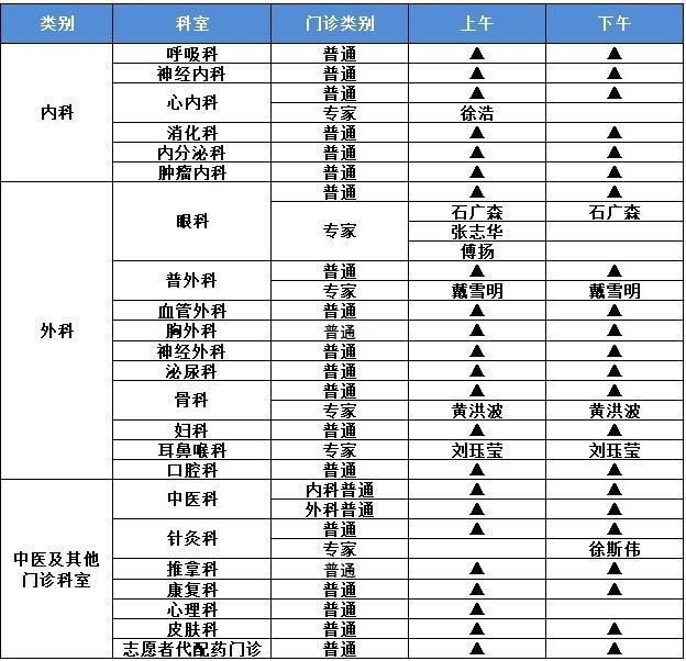 市一医院南部增开周日线下门诊，热门科室专家开展在线义诊