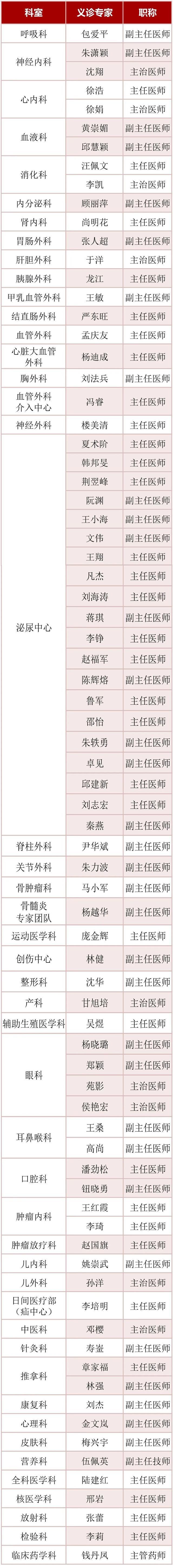 市一医院南部增开周日线下门诊，热门科室专家开展在线义诊