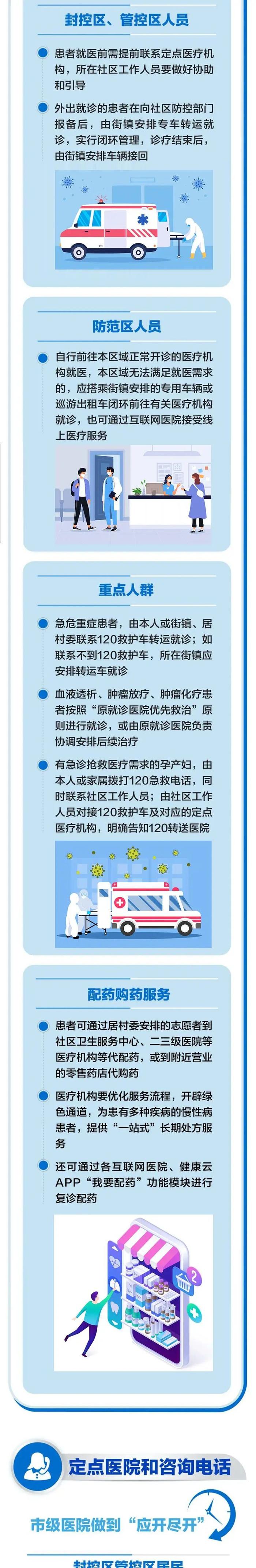 浦东又一个批发市场明起复市经营！各区医疗保供信息→