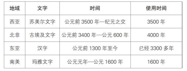 全世界普遍用字母的当下，中国为什么还在沿用表意字？