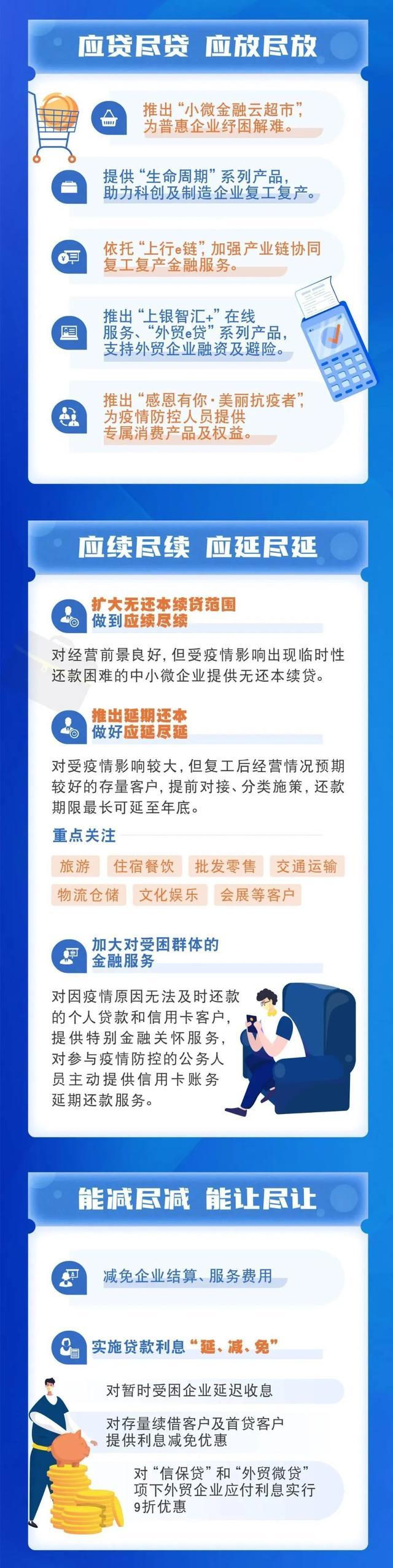 设立1000亿元专项额度，上海银行推出防疫抗疫、复工复产金融服务工作方案