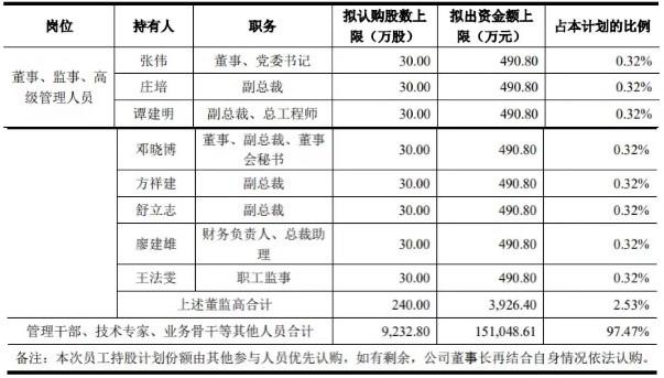 激励变赠送？格力电器下修员工持股解锁标准，并推第二期“半价”持股计划