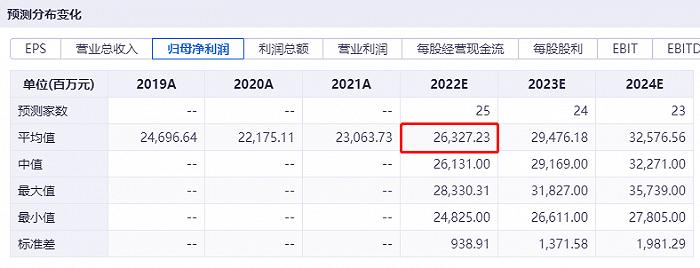 激励变赠送？格力电器下修员工持股解锁标准，并推第二期“半价”持股计划