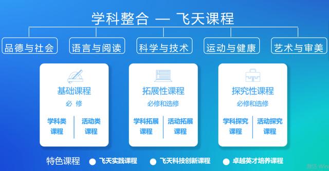 小学毕业直升初中 石室联合成飞学校9月开学