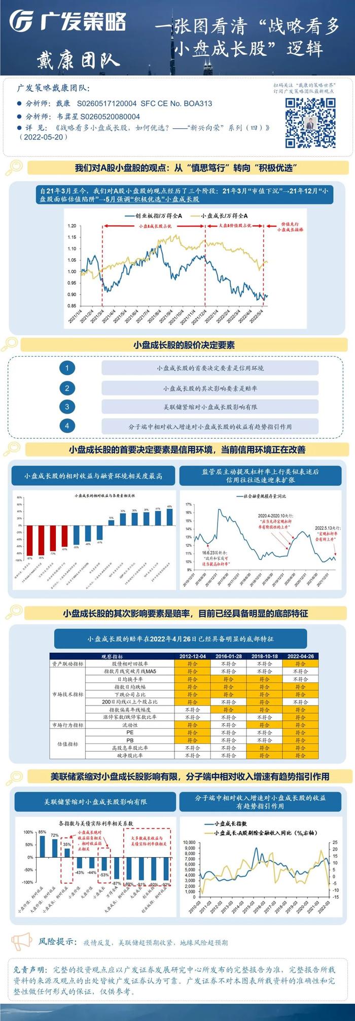 【广发策略戴康团队】一张图看懂战略看多小盘成长股的逻辑