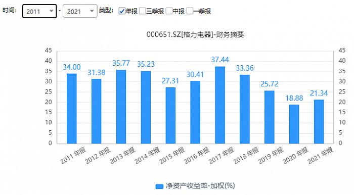 激励变赠送？格力电器下修员工持股解锁标准，并推第二期“半价”持股计划