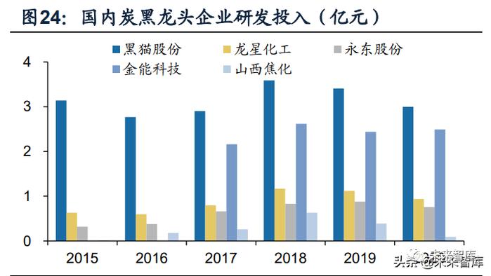 锂电池导电剂行业研究：碳管降本增效破局，导电炭黑国产化元年