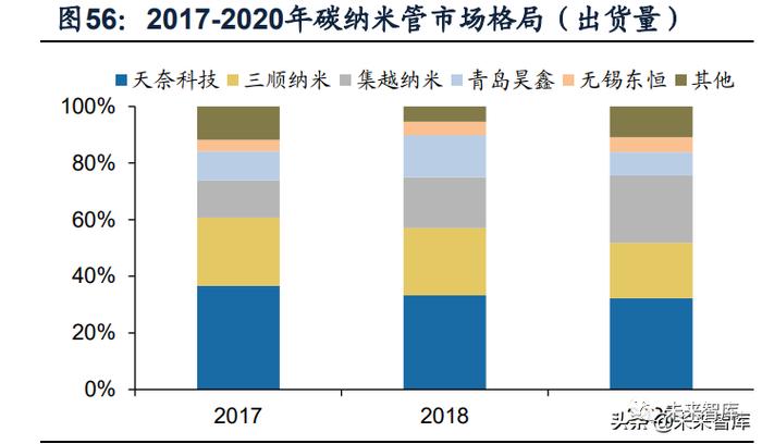 锂电池导电剂行业研究：碳管降本增效破局，导电炭黑国产化元年