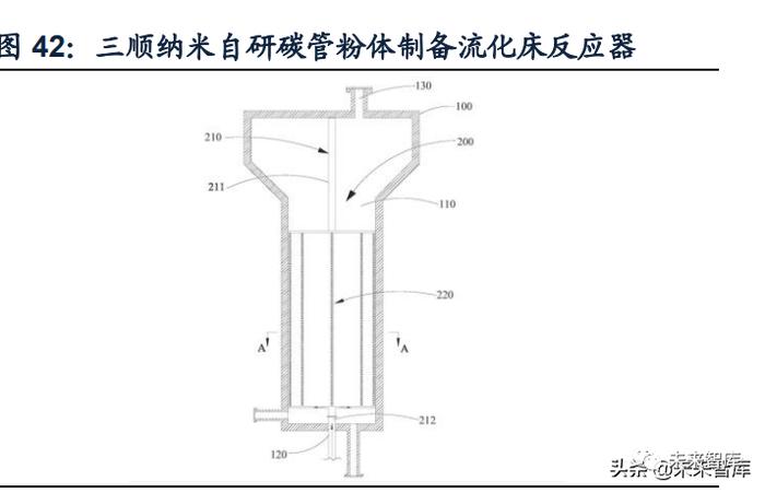 锂电池导电剂行业研究：碳管降本增效破局，导电炭黑国产化元年