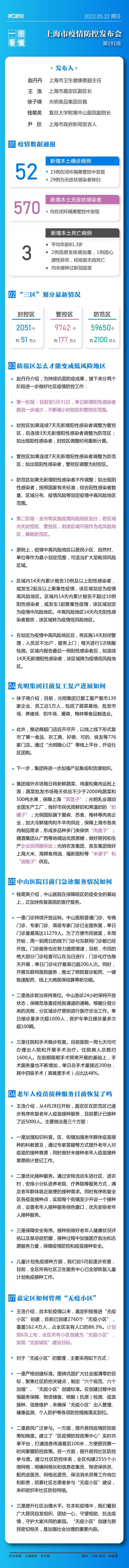 一图看懂上海发布会丨两阶段做好社区疫情防控，5月底前不断缩小封控区和管控区范围